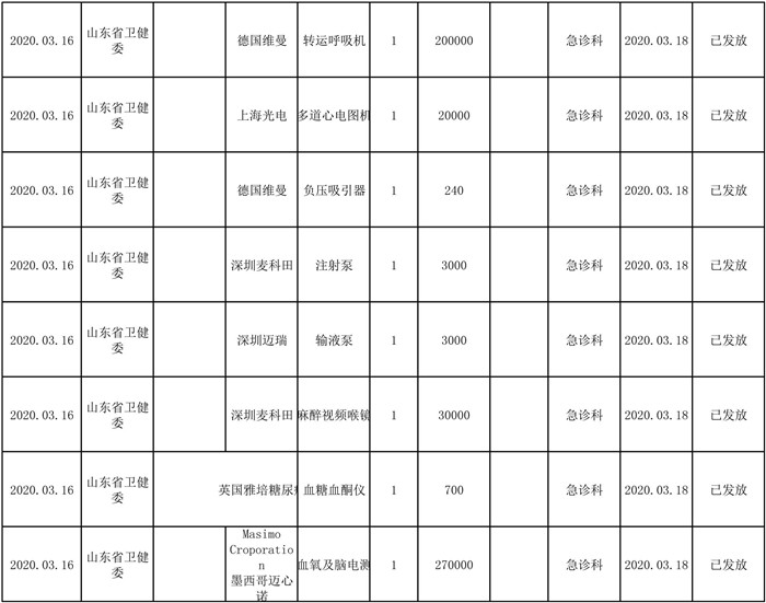 社会捐赠-医疗设备管理科-淄博市中心医院疫情期间接受捐赠物资统计表-2.jpg