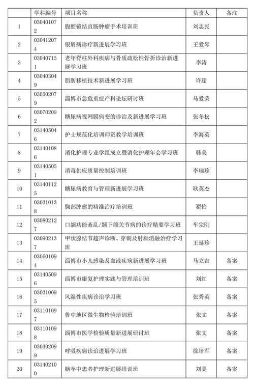 关于公布2019年度市级继续医学教育项目的通知