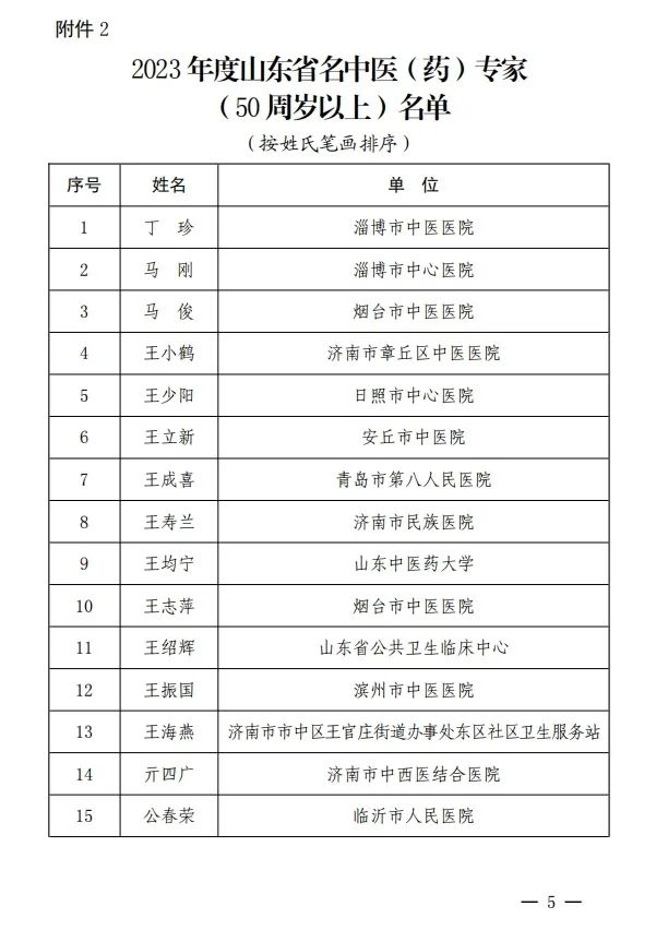 淄博市中心医院马刚获评2023年度山东省名中医（药）专家