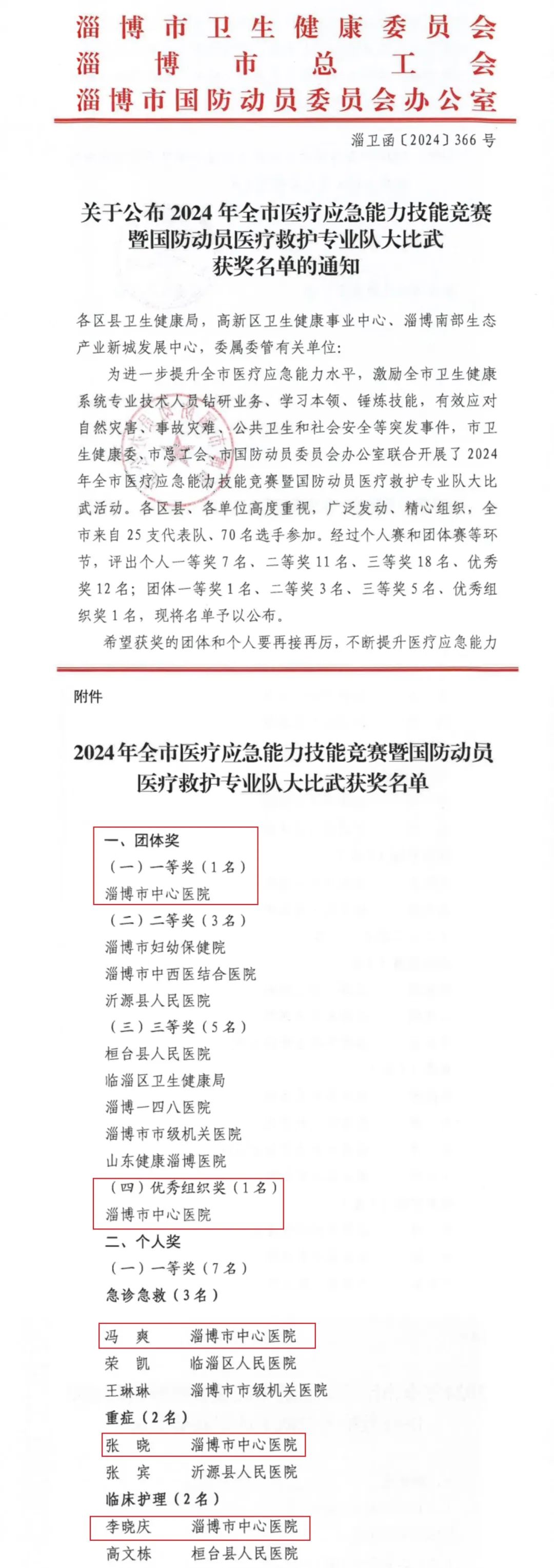 淄博市中心医院在全市医疗应急技能竞赛暨国防动员医疗救护专业队大比武中获佳绩